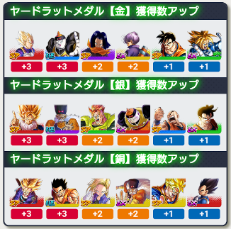 [Dragon Ball Legends] Legends Road HERO’S RETURNS -超サイヤ人孫悟空ヤードラット-まとめと ...